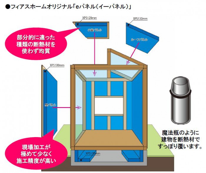 Eパネル