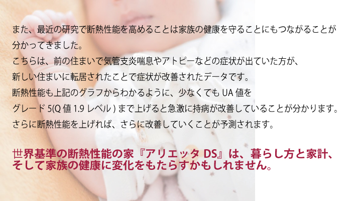健康結果