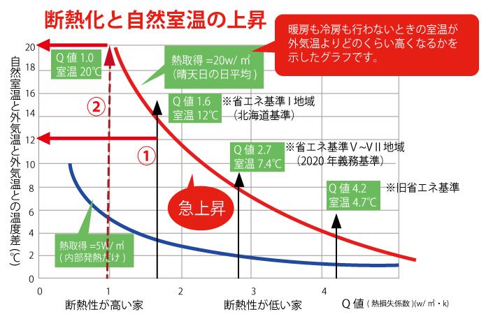 新無暖房